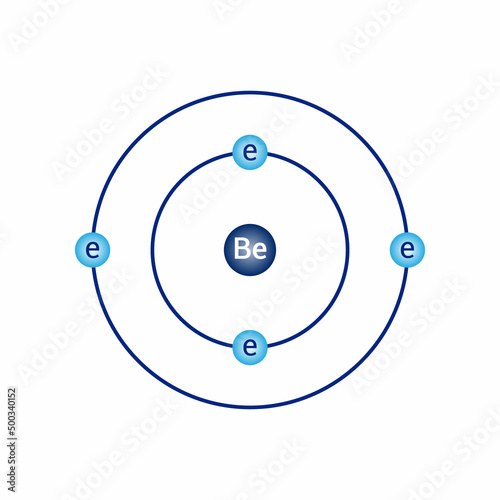 Bohr model diagram of beryllium Be in atomic physics