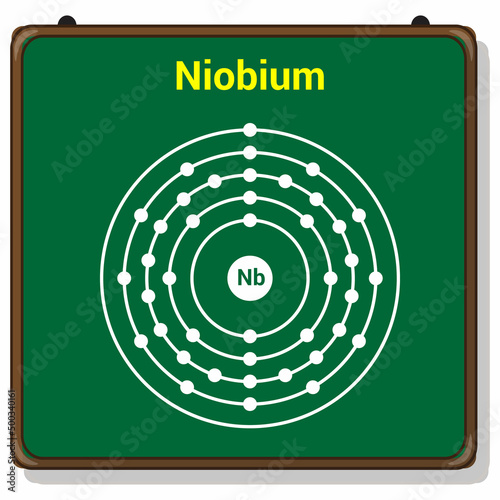 bohr model of the Niobium atom. electron structure of Niobium