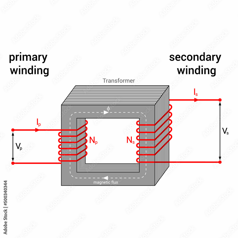 current transformer diagram in physics Stock Vector | Adobe Stock
