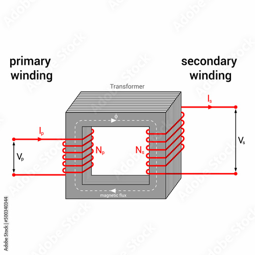 current transformer diagram in physics