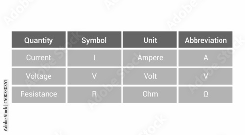 current voltage resistance quantity in electricity. ohms law