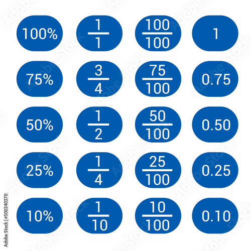 decimals fractions and percentages in mathematics