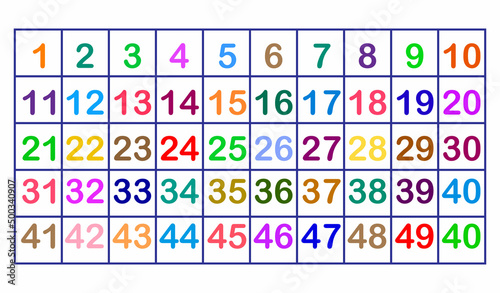 Names of numbers 1 to 50 in English