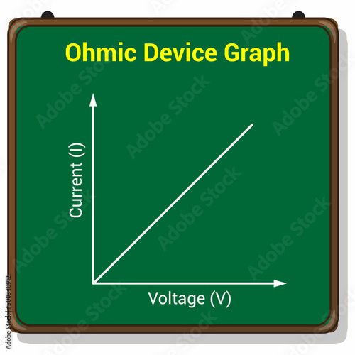 ohmic device graph in electronic