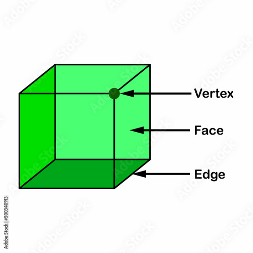 Parts of cube shape. Edge Vertex and Face