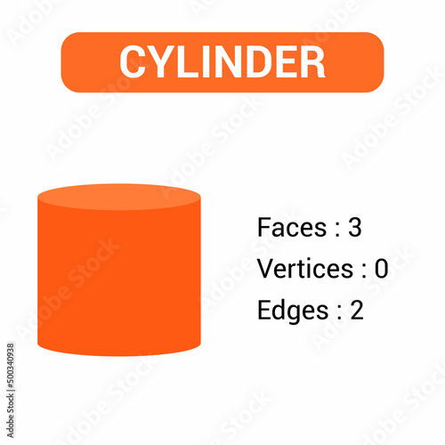 properties of cylinder shape in mathematics