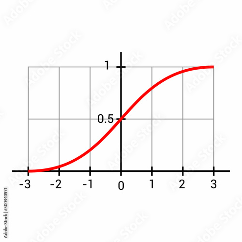 sigmoid function graph in mathematic