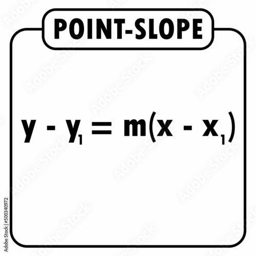 point-slope equation of a line. classroom decoration ideas
