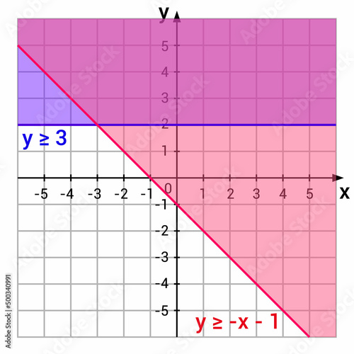 system of inequalities graph in mathematics