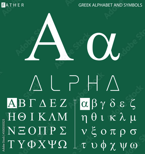 Greek alphabet and symbols, alpha letter with pronunciation