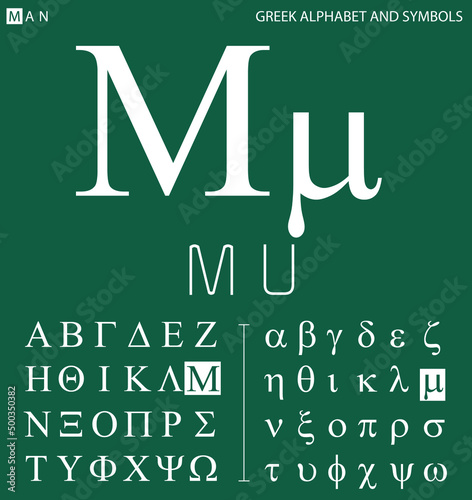 Greek alphabet and symbols, mu letter with pronunciation