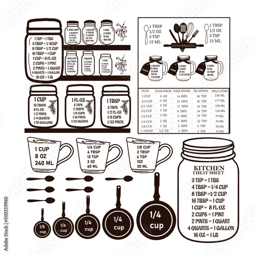 Kitchen Conversions Chart Design