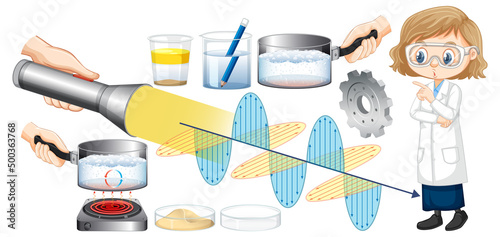 Set of equipment needed for science experiment