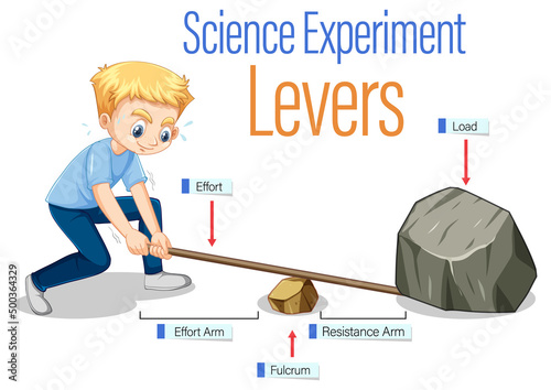Levers simple machine science experiment