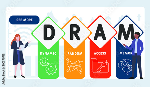 DRAM - Dynamic Random Access Memory acronym. business concept background. vector illustration concept with keywords and icons. lettering illustration with icons for web banner, flyer, landing pag