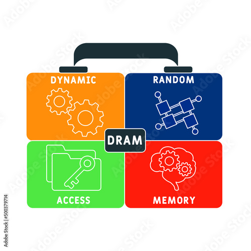 DRAM - Dynamic Random Access Memory acronym. business concept background. vector illustration concept with keywords and icons. lettering illustration with icons for web banner, flyer, landing pag