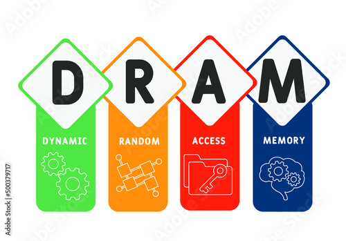 DRAM - Dynamic Random Access Memory acronym. business concept background. vector illustration concept with keywords and icons. lettering illustration with icons for web banner, flyer, landing pag