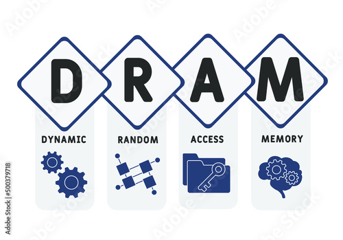 DRAM - Dynamic Random Access Memory acronym. business concept background. vector illustration concept with keywords and icons. lettering illustration with icons for web banner, flyer, landing pag