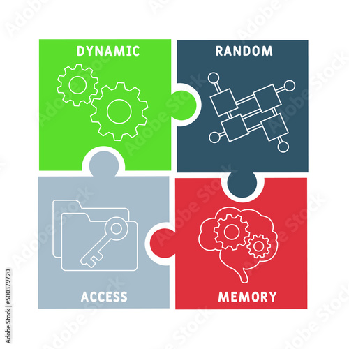DRAM - Dynamic Random Access Memory acronym. business concept background. vector illustration concept with keywords and icons. lettering illustration with icons for web banner, flyer, landing pag