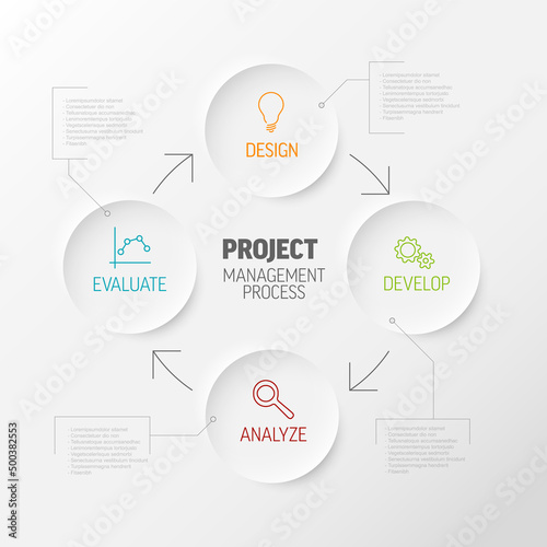 Project management process diagram concept