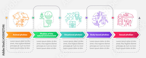 Specific phobias rectangle infographic template. Anxiety disorder. Data visualization with 5 steps. Process timeline info chart. Workflow layout with line icons. Myriad Pro-Bold, Regular fonts used