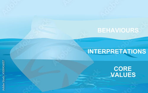 Iceberg model of human behaviors. vector