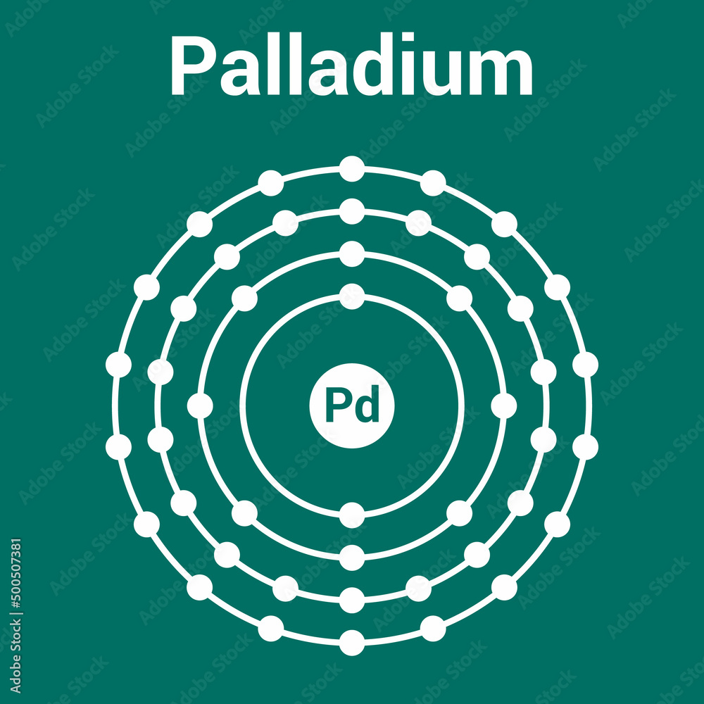 Bohr model of the Palladium atom. electron structure of Palladium Bohr model of the Palladium atom. electron structure of Palladium