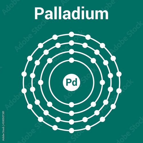 Bohr model of the Palladium atom. electron structure of Palladium
