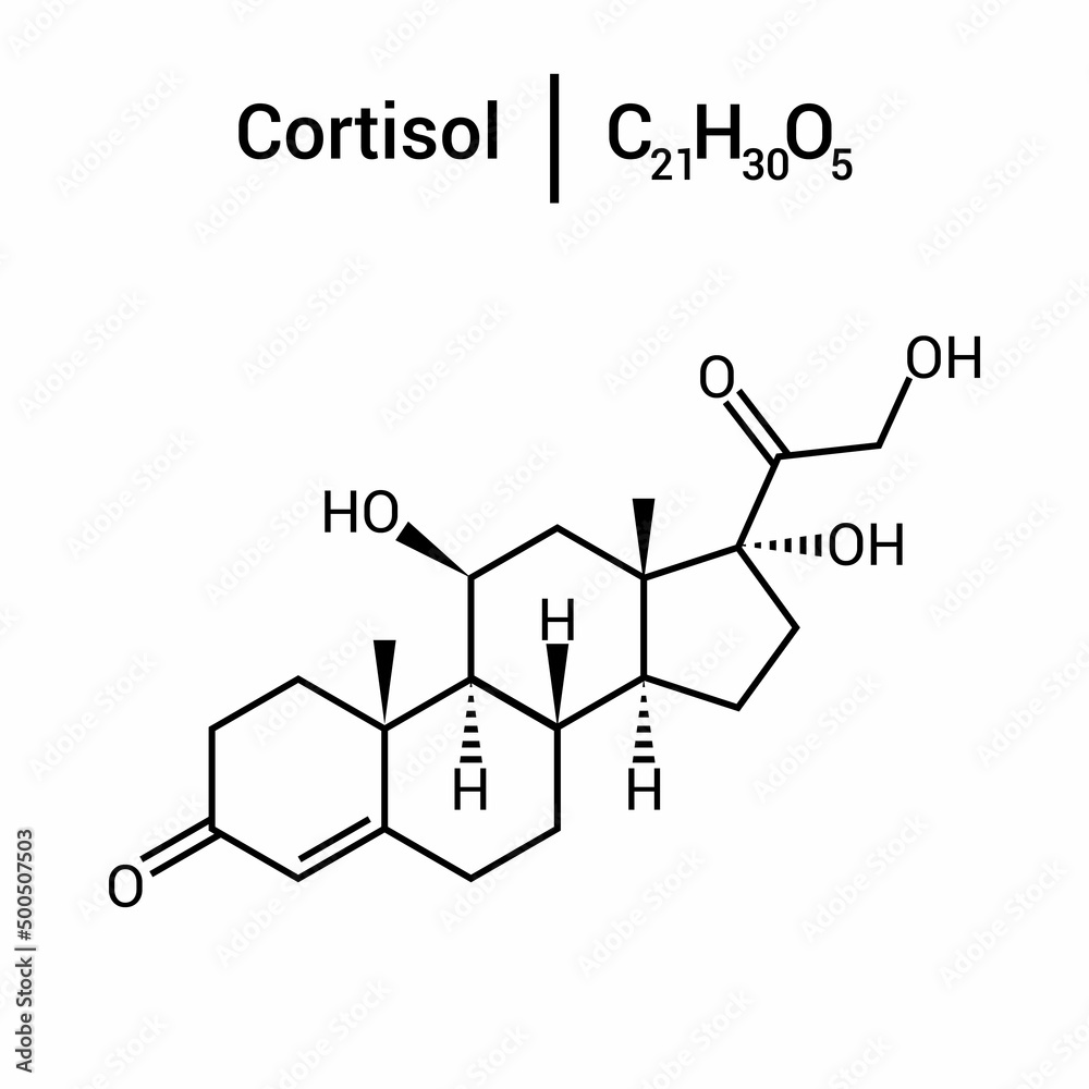 chemical structure of cortisol (C21H30O5)