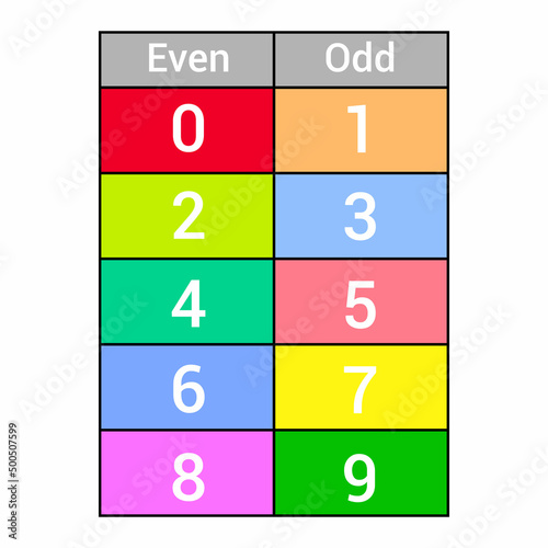 even and odd numbers table
