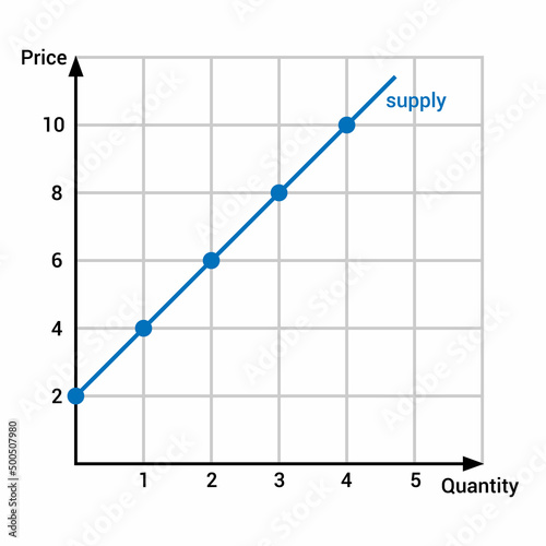 graphic representation of supply curve diagram in economics