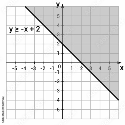 system of inequalities graph in mathematics