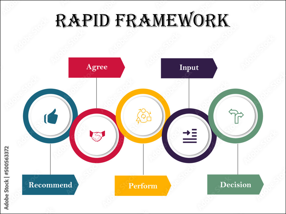 The RAPID framework is a tool used to help businesses make important decisions. Infographic template with icons and description The RAPID framework is a tool used to help businesses make important decisions. Infographic template with icons and description