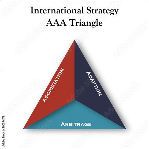 International Strategy for AAA Triangle. Triangle Infographic template