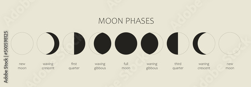The Moon, Moon Phases on a black background. The whole cycle from the new moon to the full moon. Astronomy and lunar calendar vector illustration