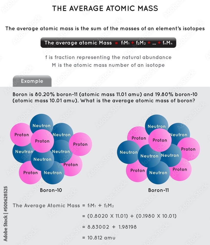 the-average-atomic-mass-infographic-diagram-with-theory-formula-and