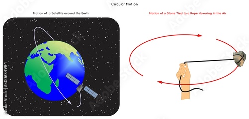 Circular Motion Infographic Diagram with example of satellite in space moving around earth planet and a stone tied to a rope hovering in the air for physics science education vector circulatory motion