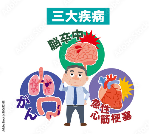 三大疾病が不安が男性