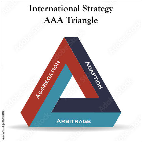 Aristotle's Rhetorical triangle in an infographic template