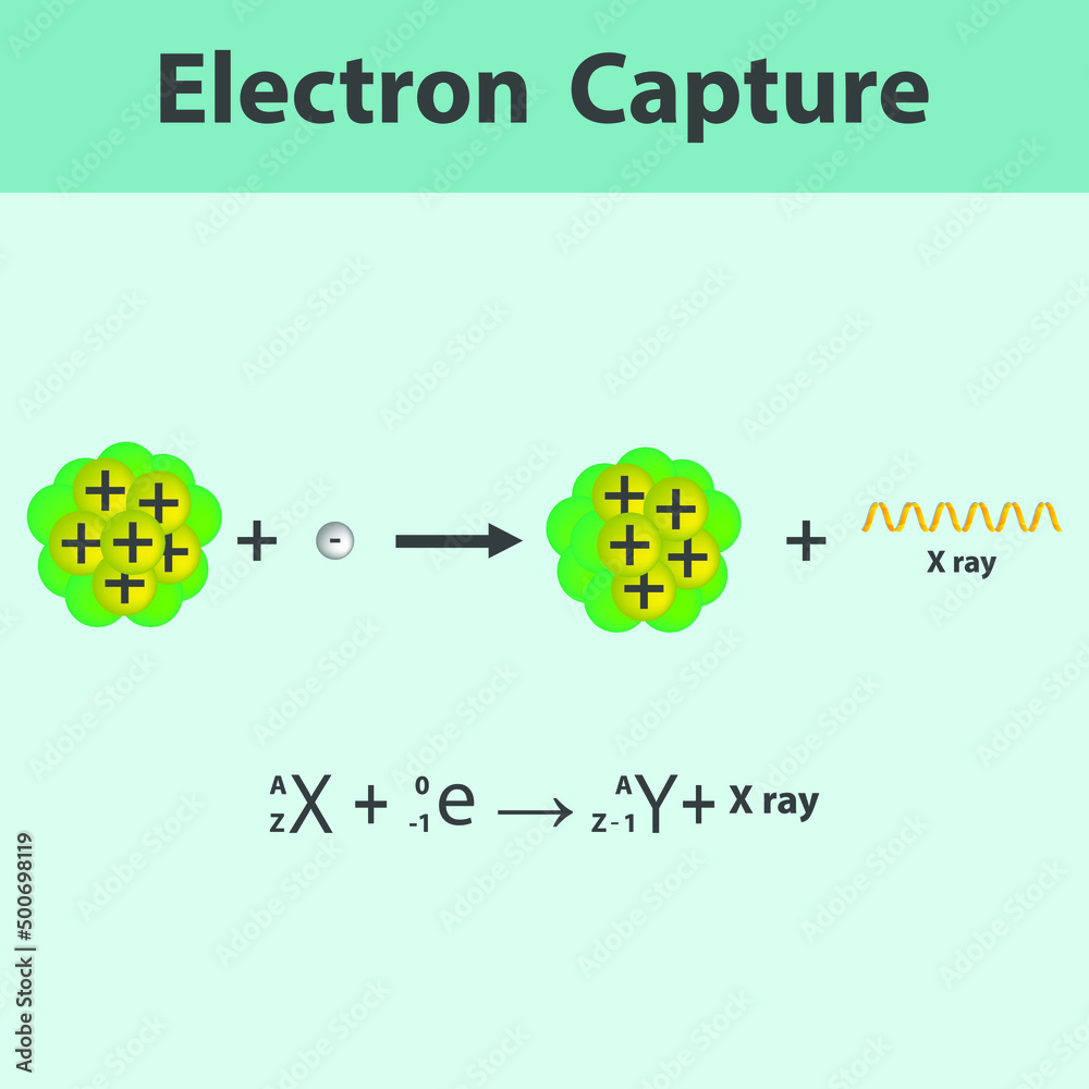 Electron capture infographic with equation. Emission of XRay as result