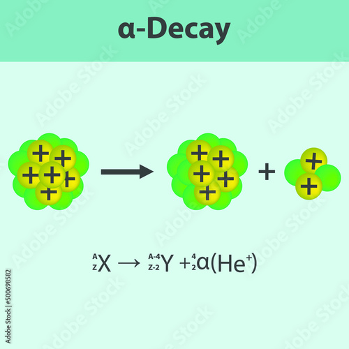 Alpha Decay infographic with equation. Formation of new element by a change in number of protons in nucleus. Chemistry and physics education for university, school or lecture.