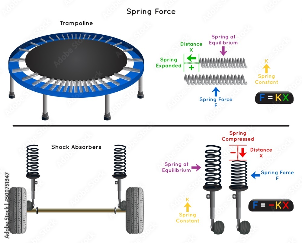 Example of spring deals