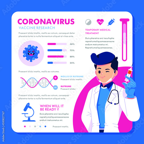 coronavirus vaccine research infographic with doctor character
