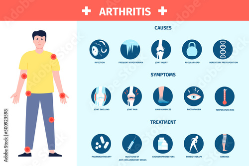 Arthritis infographic. Inflammation and care, symptoms and treatment. Healthcare poster with human and pain dots, recent vector hospital banner