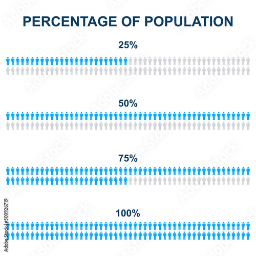 Percentage of population people. Percentage people's graphic. Graph statistics persons from 25 to 100. Vector 10 EPS.