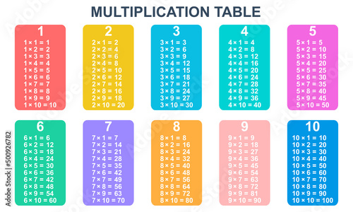 Colored Multiplication table. Multiplication table for education from 1 to 10. Educational material for children. Mathematical symbol.