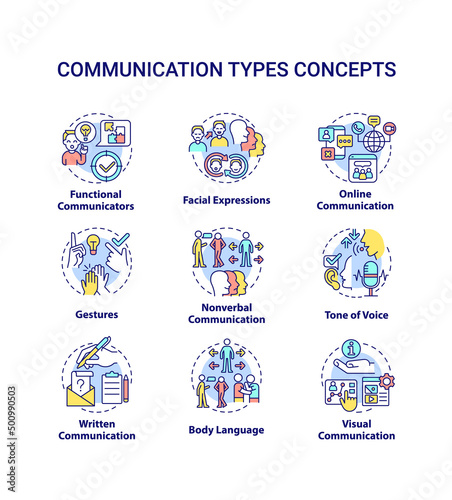 Communication types concept icons set. Exchanging information idea thin line color illustrations. Body language. Isolated symbols. Editable stroke. Roboto-Medium, Myriad Pro-Bold fonts used