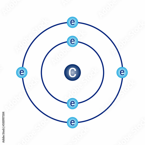 Bohr model diagram of carbon C in atomic physics photo
