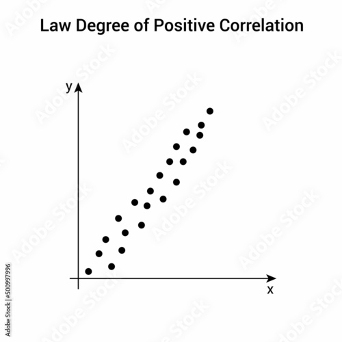 law degree of positive correlation