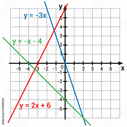 graphic presentation for two linear functions graphs